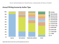 LJ-user Sapronau: Сколько зарабатывают писатели?