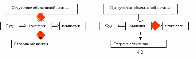 Sredstva_dokazyvaniya_v_ugolovnom_proces