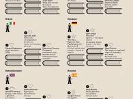 Инфографика: Литературные бестселлеры 2011 года