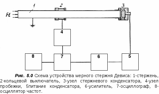 Problemy_mehaniki._CHast1_html_m30756047