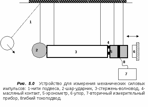 Problemy_mehaniki._CHast1_html_m77b26c8f