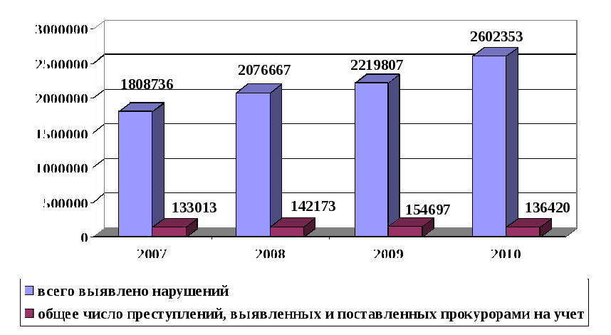 Prokuror_kak_uchastnik_ugolovnogo_sudopr