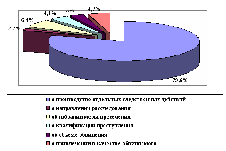 Prokuror_kak_uchastnik_ugolovnogo_sudopr