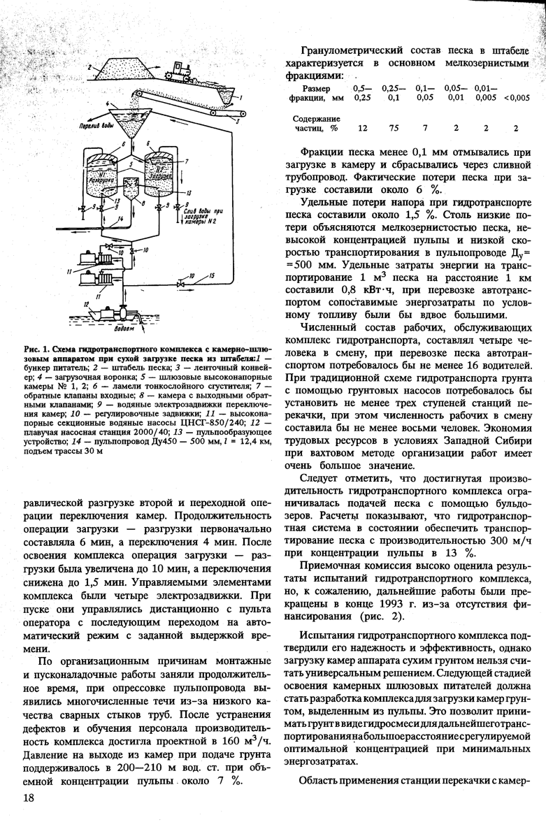 Технические достижения треста Энергогидромеханизация