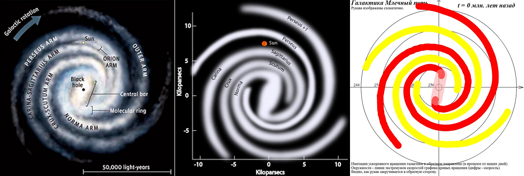 Галактика млечный путь схема. Структура Галактики Млечный путь. Строение Галактики Млечный путь рукава. Структура Млечного пути схема. Структура Галактики Млечный путь схема.