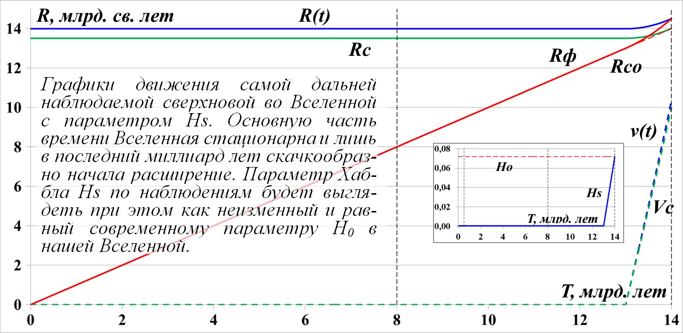 Issledovanie_peremennyh_parametrov_Habbl