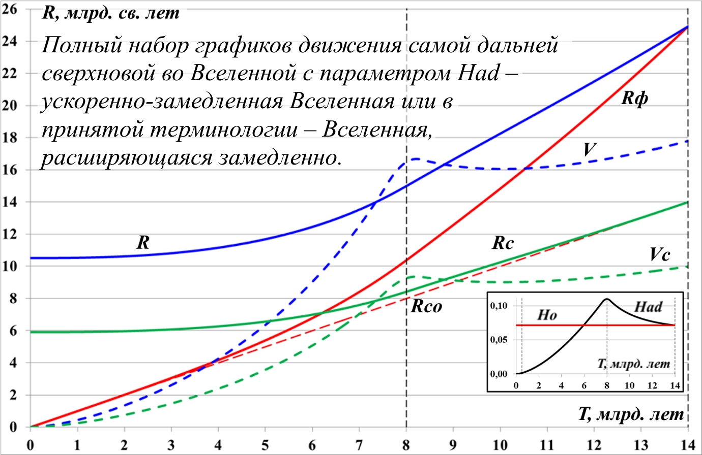 Issledovanie_peremennyh_parametrov_Habbl