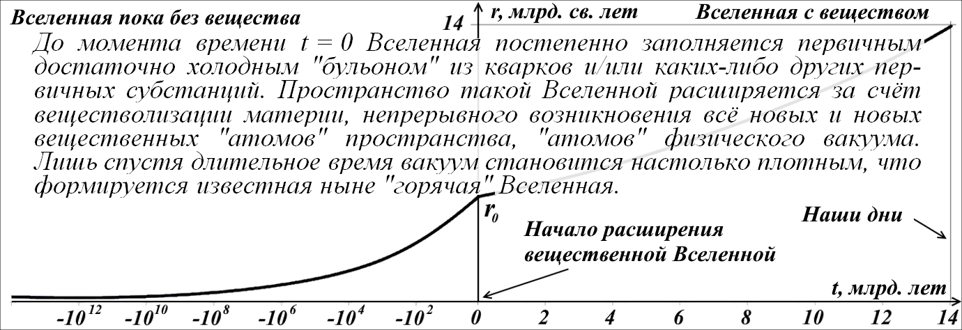 Issledovanie_peremennyh_parametrov_Habbl