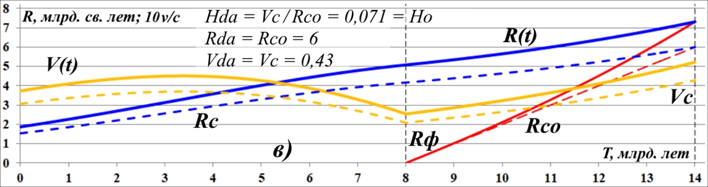 Issledovanie_peremennyh_parametrov_Habbl