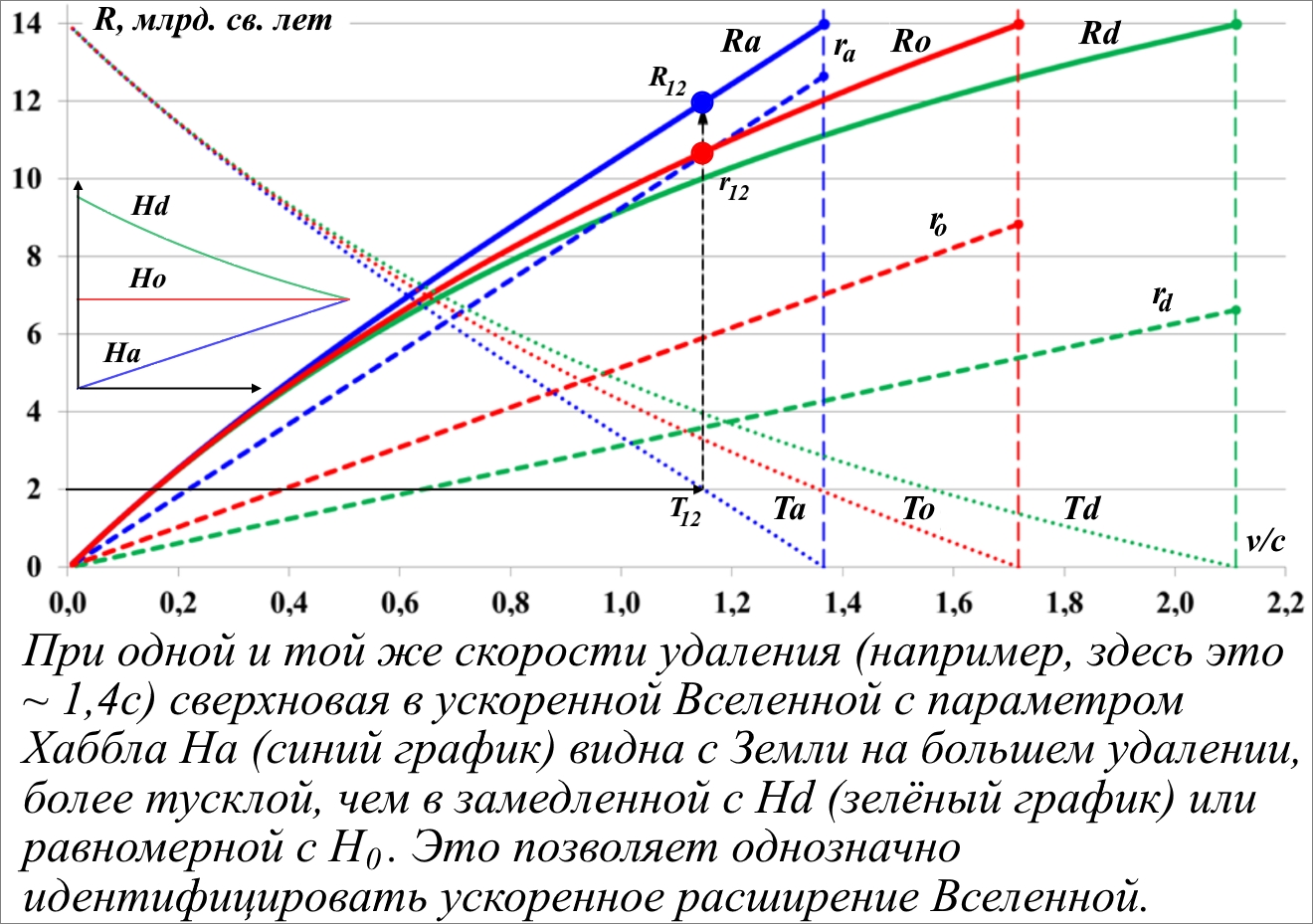 Issledovanie_peremennyh_parametrov_Habbl