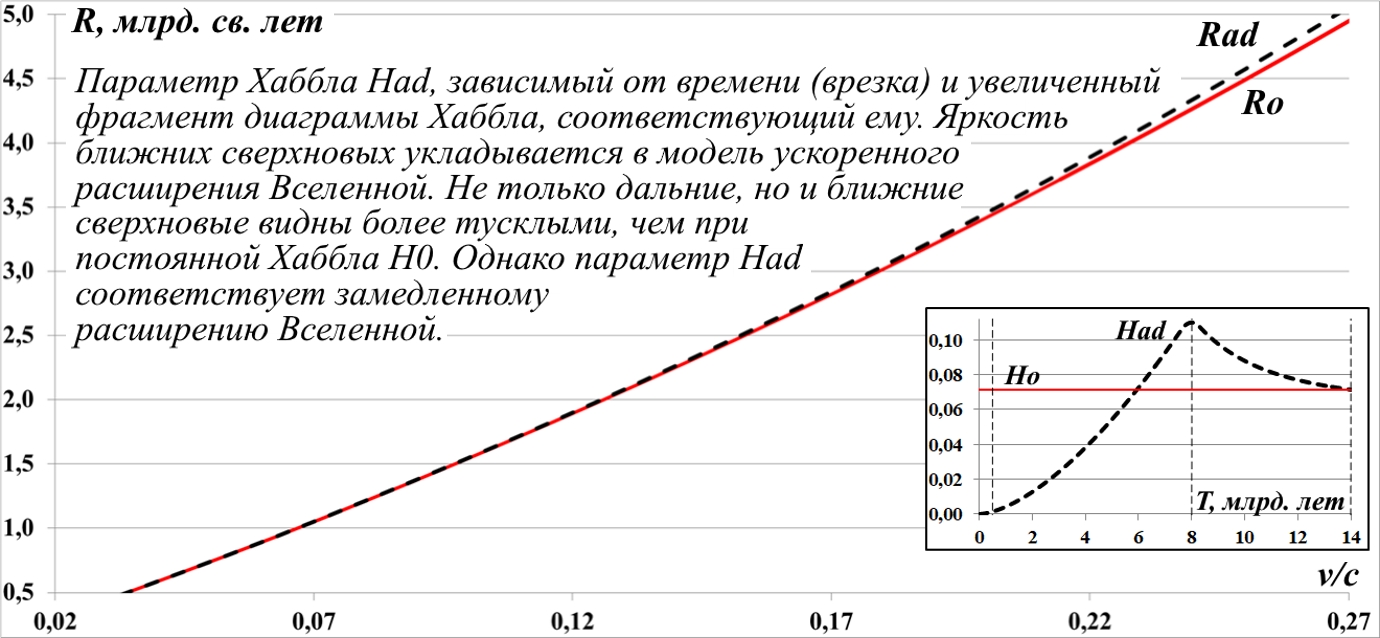 Issledovanie_peremennyh_parametrov_Habbl