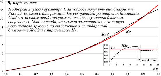 Issledovanie_peremennyh_parametrov_Habbl