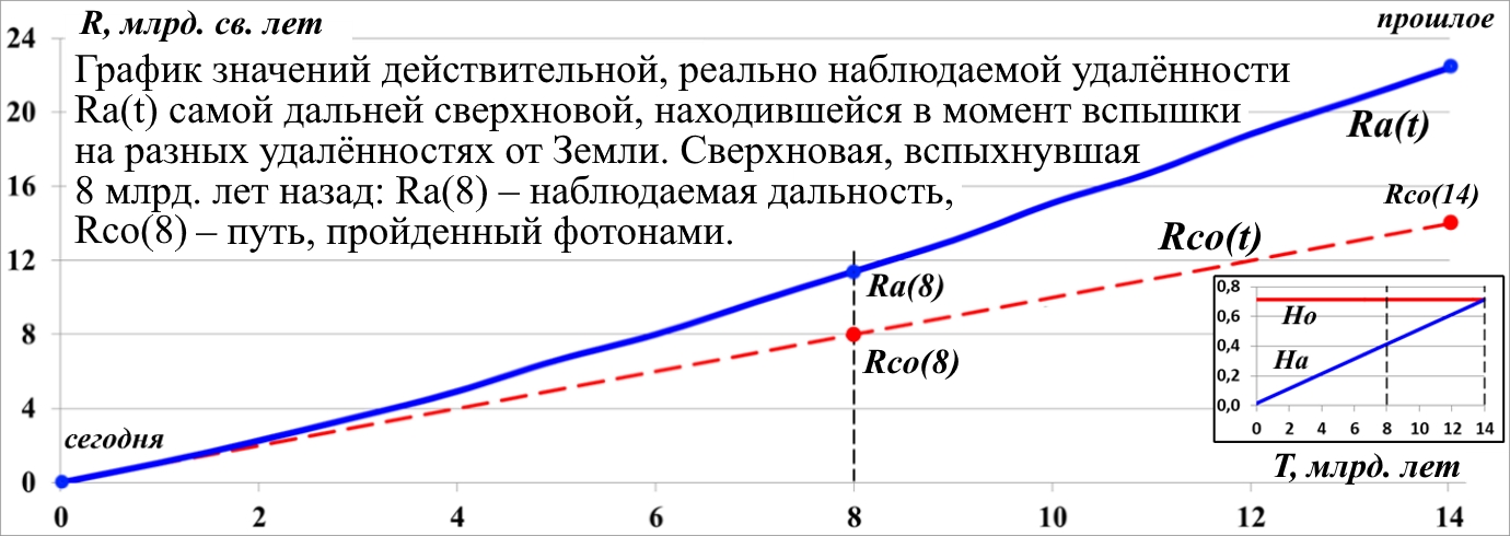 Issledovanie_peremennyh_parametrov_Habbl