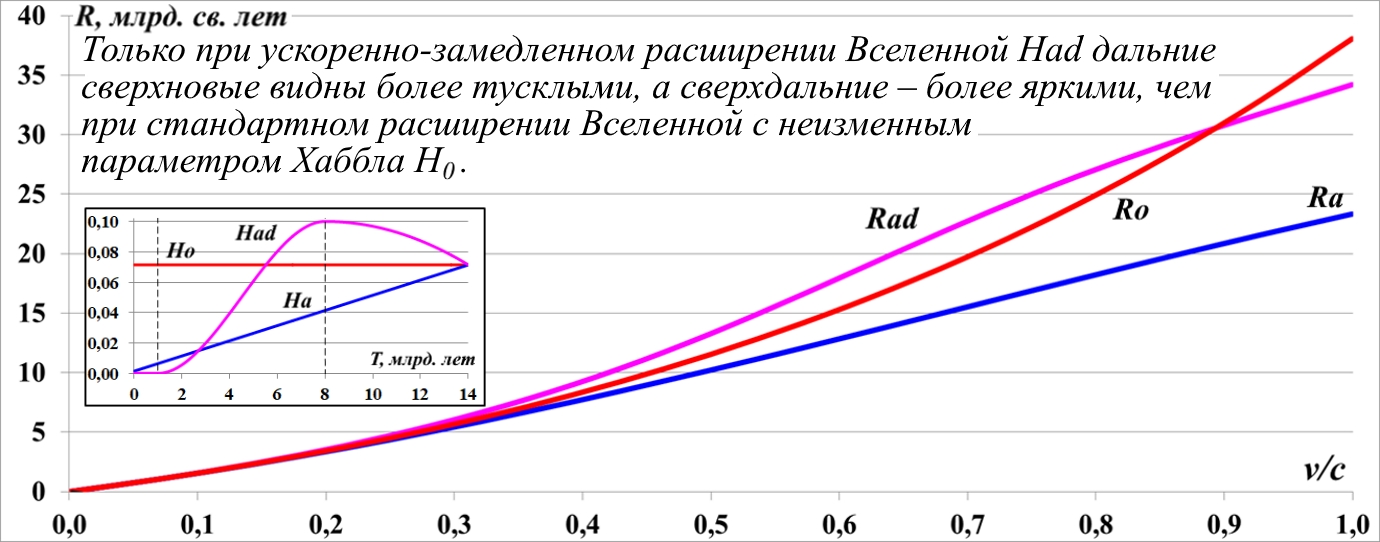 Issledovanie_peremennyh_parametrov_Habbl