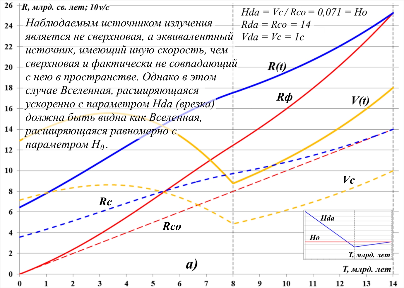 Issledovanie_peremennyh_parametrov_Habbl