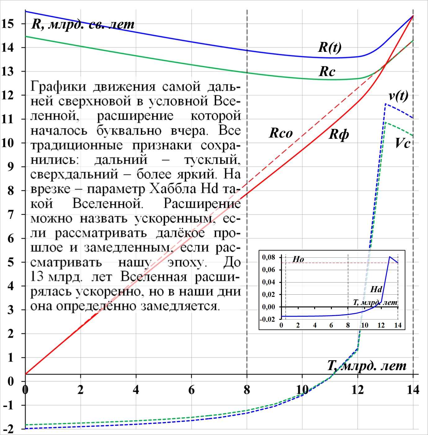 Issledovanie_peremennyh_parametrov_Habbl