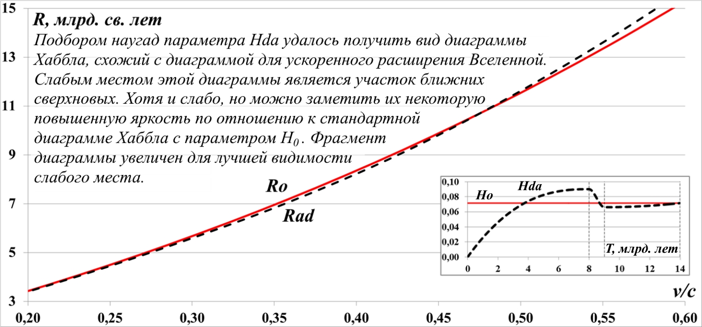 Issledovanie_peremennyh_parametrov_Habbl