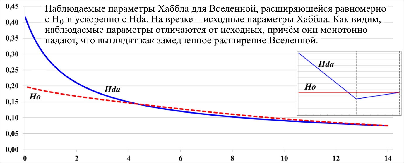 Issledovanie_peremennyh_parametrov_Habbl