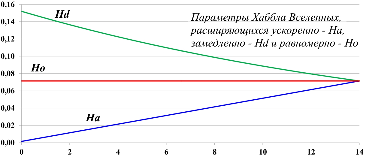 Issledovanie_peremennyh_parametrov_Habbl