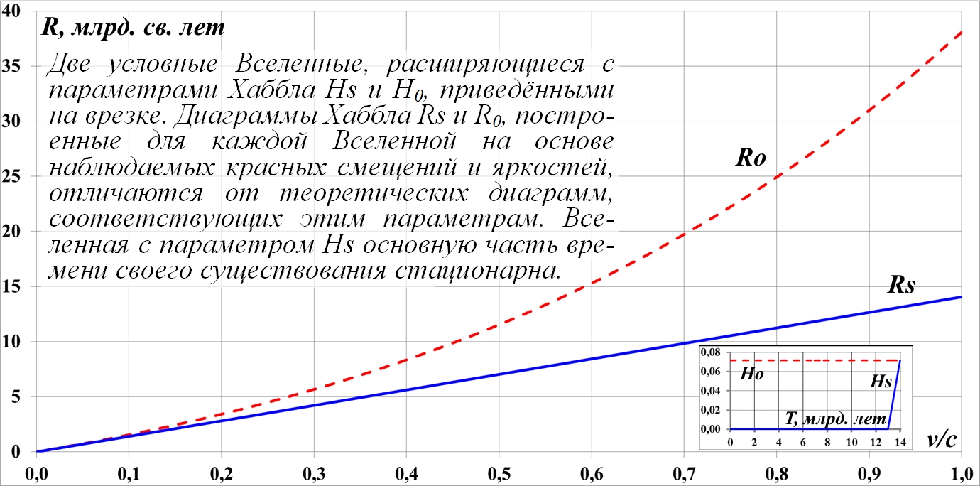 Issledovanie_peremennyh_parametrov_Habbl