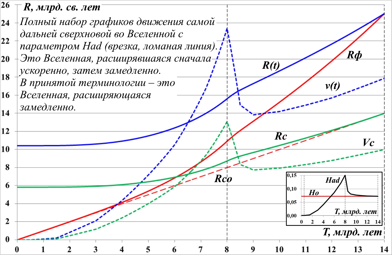 Issledovanie_peremennyh_parametrov_Habbl