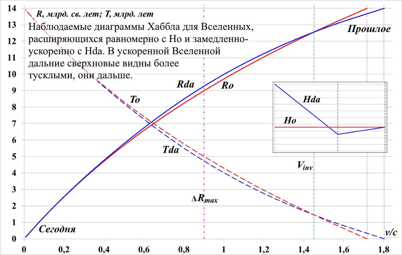 Issledovanie_peremennyh_parametrov_Habbl