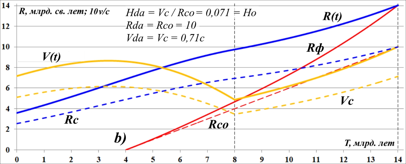 Issledovanie_peremennyh_parametrov_Habbl