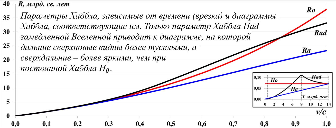 Issledovanie_peremennyh_parametrov_Habbl