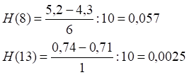 Issledovanie_peremennyh_parametrov_Habbl