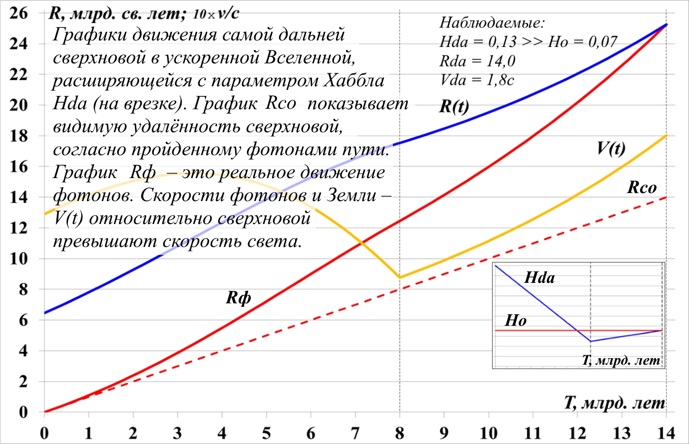 Issledovanie_peremennyh_parametrov_Habbl