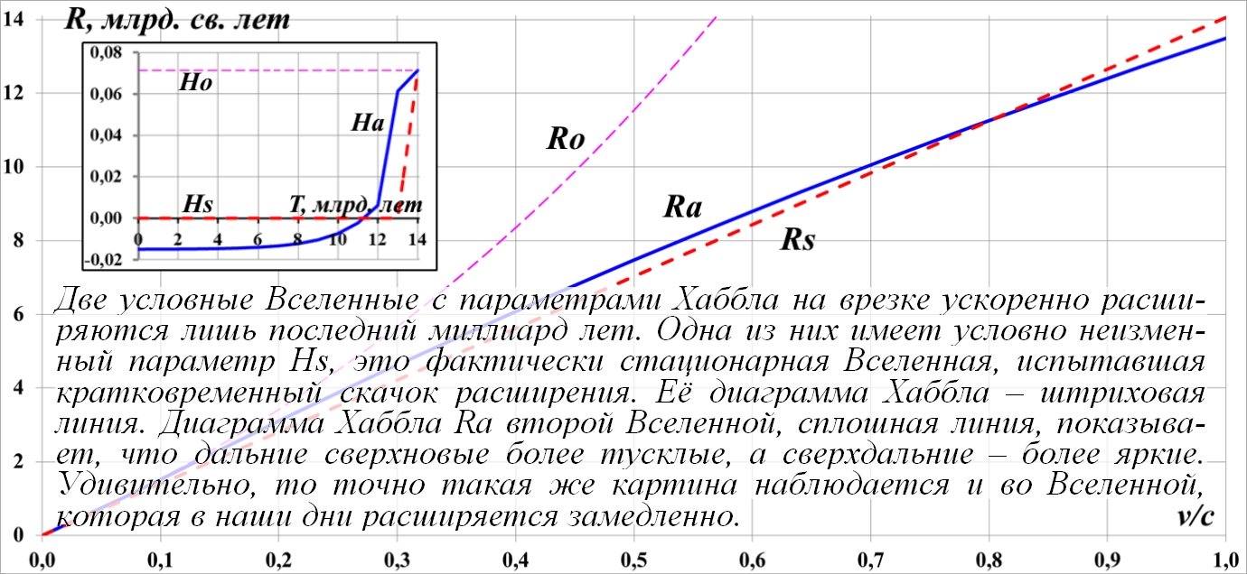 Issledovanie_peremennyh_parametrov_Habbl