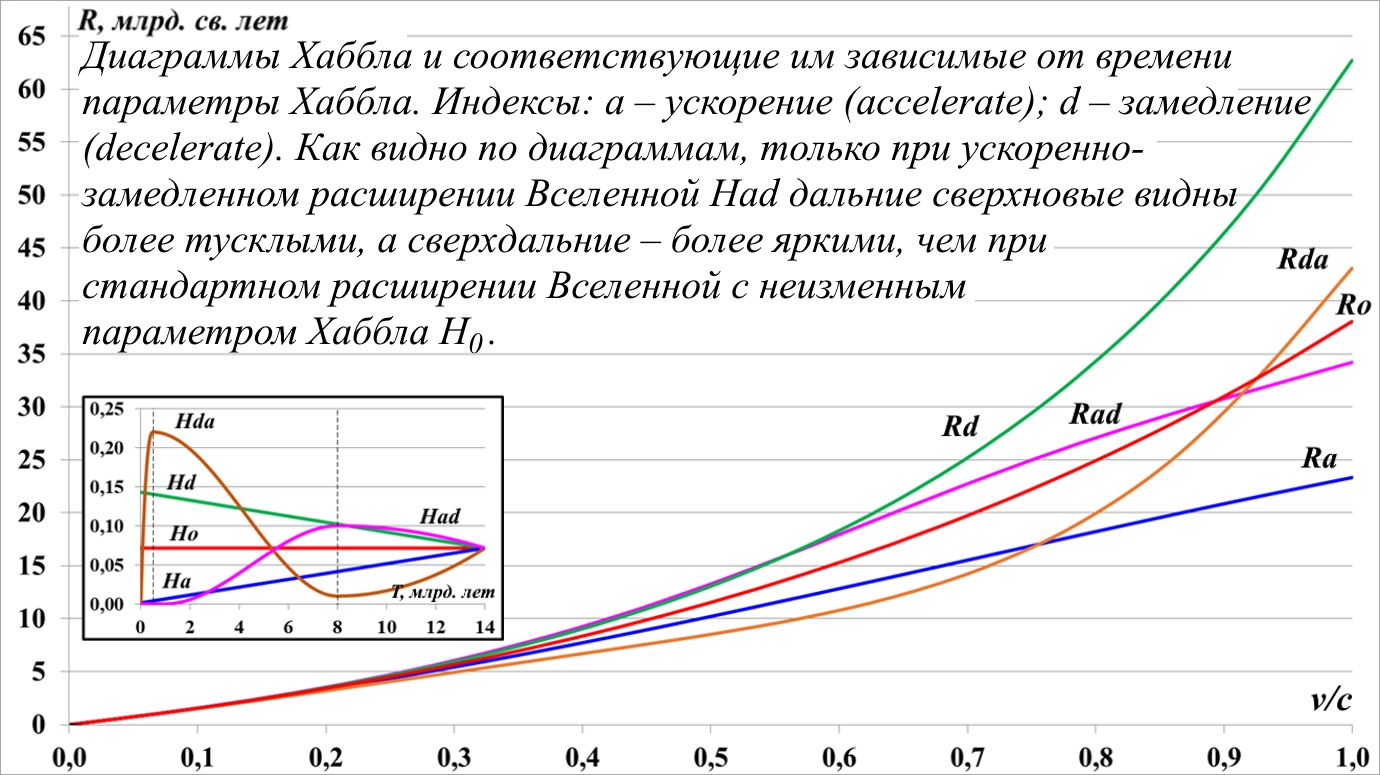 Issledovanie_peremennyh_parametrov_Habbl