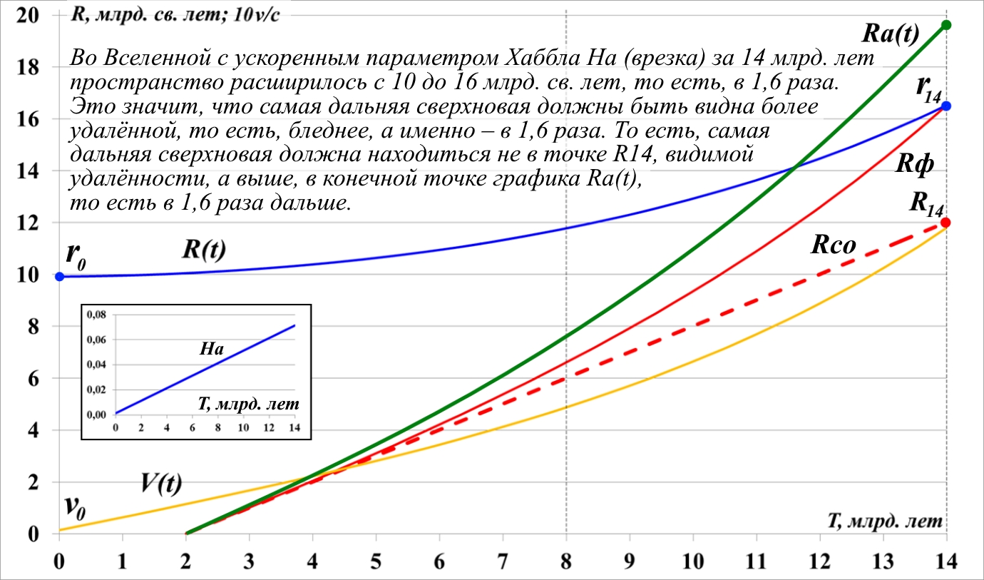 Issledovanie_peremennyh_parametrov_Habbl