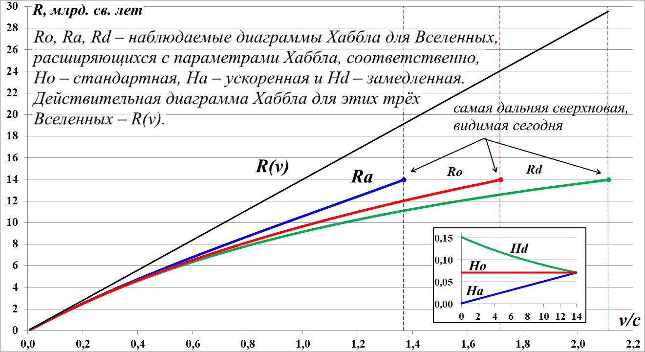 Issledovanie_peremennyh_parametrov_Habbl