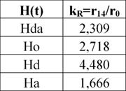 Issledovanie_peremennyh_parametrov_Habbl