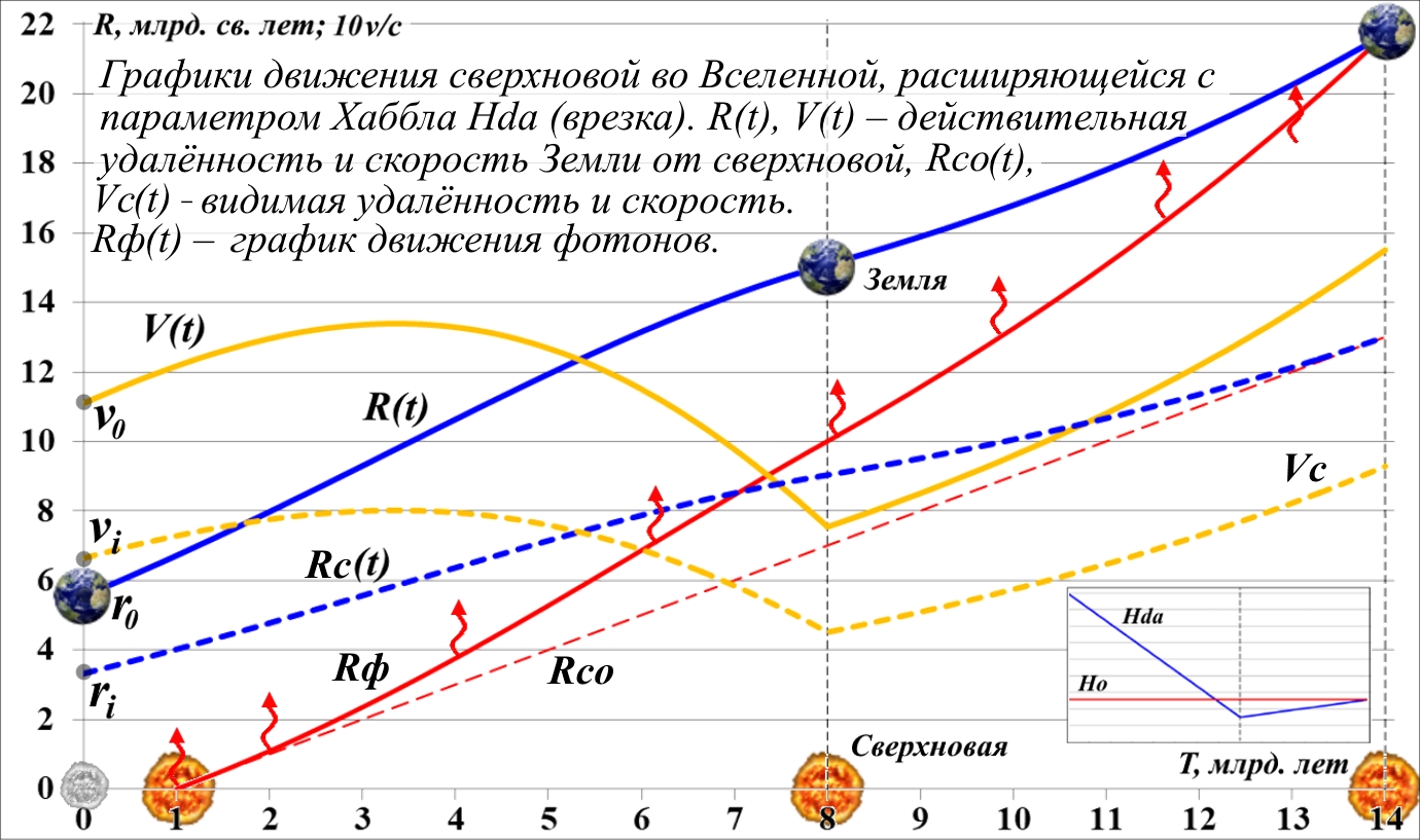 Issledovanie_peremennyh_parametrov_Habbl