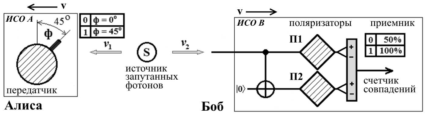 Sverhsvetovaya_peredacha_signalov_html_4