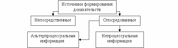 Sredstva_dokazyvaniya_v_ugolovnom_proces