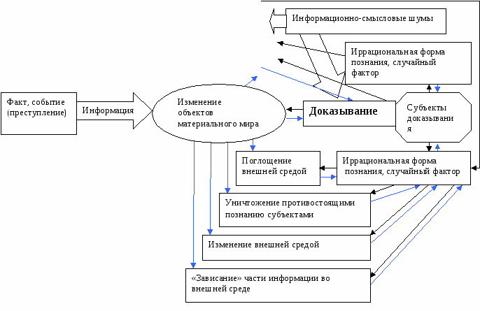 Sredstva_dokazyvaniya_v_ugolovnom_proces