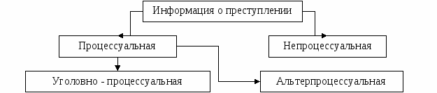 Sredstva_dokazyvaniya_v_ugolovnom_proces