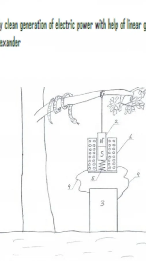 Ecologically clean generation of electric power with help of linear generators