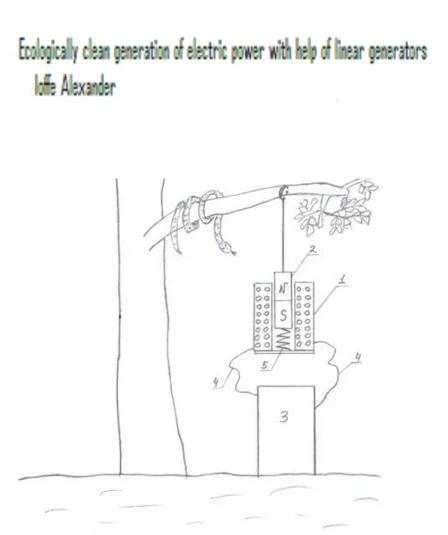 Ecologically clean generation of electric power with help of linear generators
