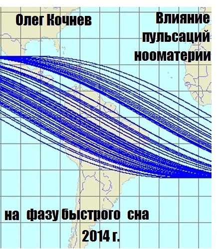 Влияние пульсаций нооматерии на фазу быстрого сна