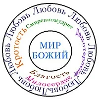Пять оболочек