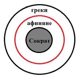 ЯЗЫК ФИЛОСОФИИ