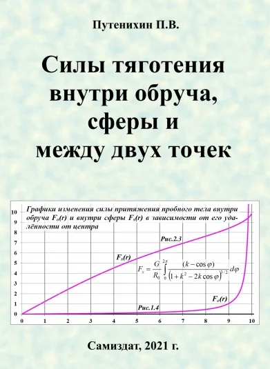 Силы тяготения внутри обруча, сферы между двух точек